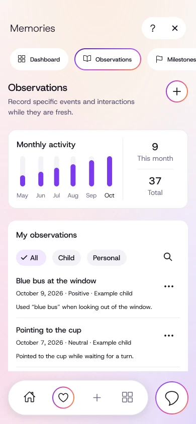 Observations with monthly activity and dated entries