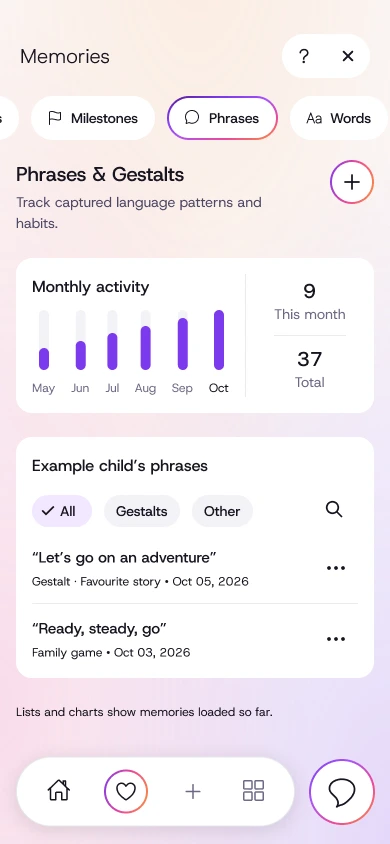 Phrases and gestalts with dated entries